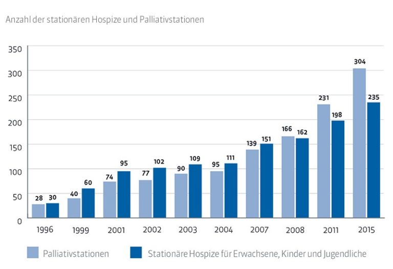 Palliativpflege heute: Bedeutung, Ziele & Aufgaben